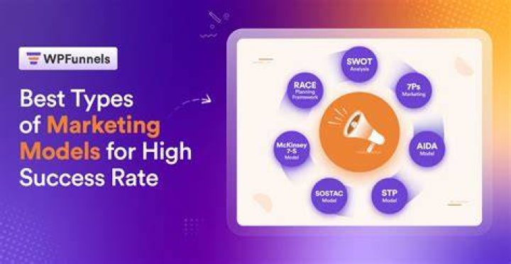 Marketing Success, Gscone