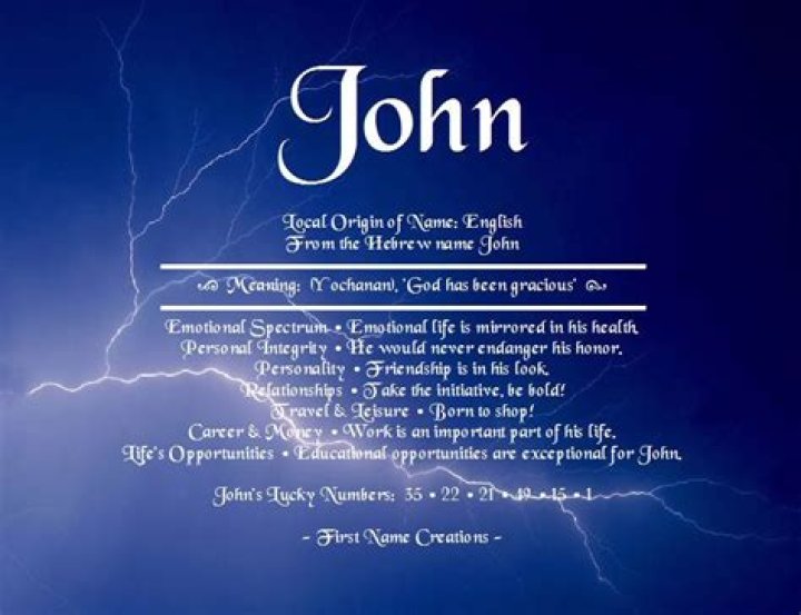 Meaning Of The Name John (2023) Unique Last Names