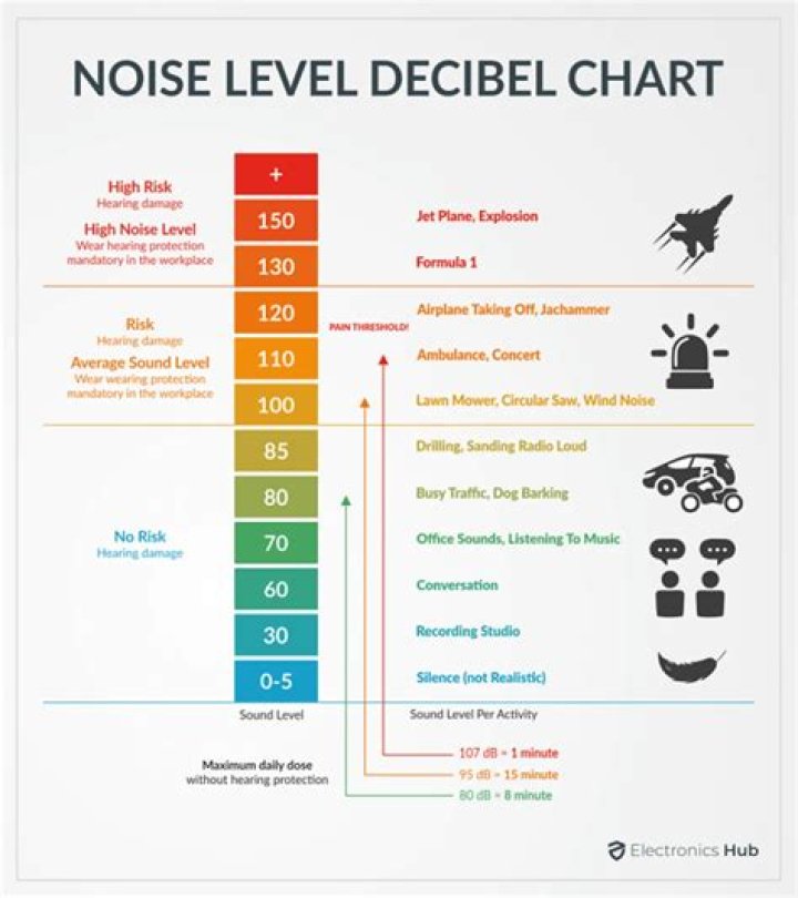 Mechanical Noise Gain