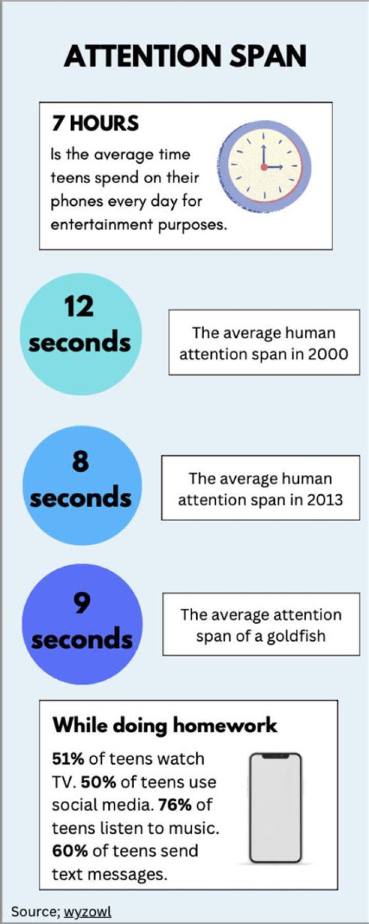 Media Attention, Globalinsightnet