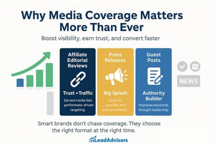 Media Coverage, Gscthree
