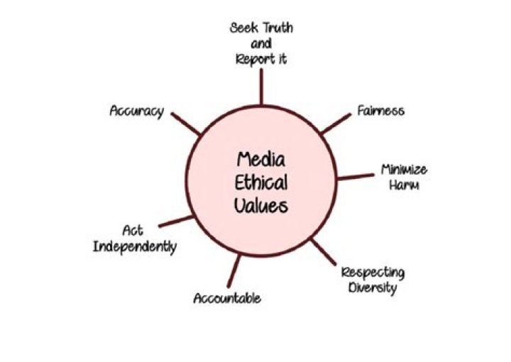 Media Ethics, Webshubz