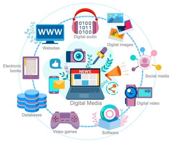 Media's Influence On Body Image, Webshubz