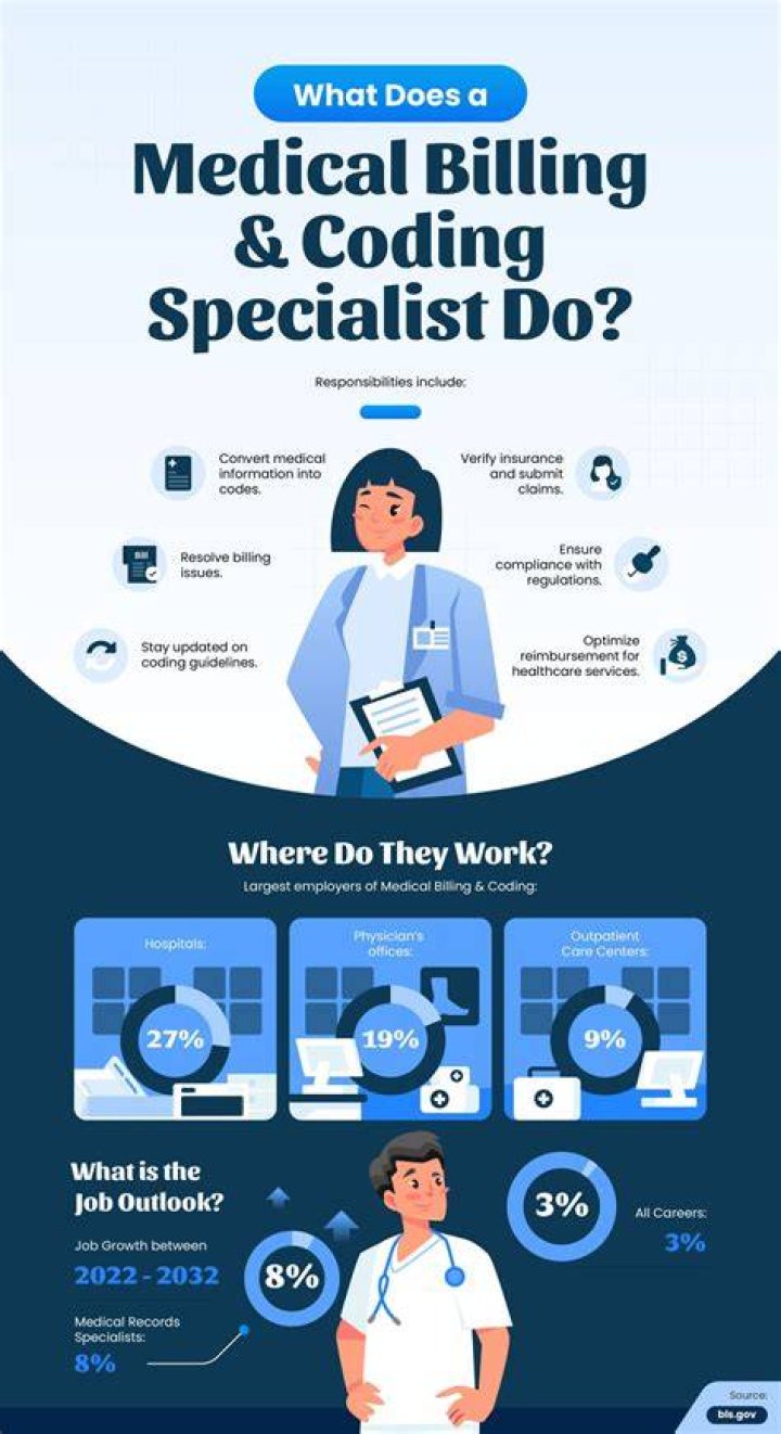 Medical Billing and Coding Jobs with Quick Med Claims in 2020 Coding