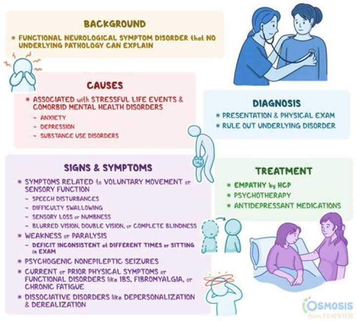 Medical Conditions, Gscteen