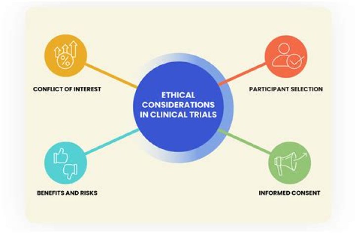 Medical Considerations, Gscthree