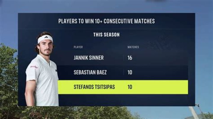 Meet Stefanos Tsitsipas' brothers Pavlos Tsitsipas and Petros Tsitsipas