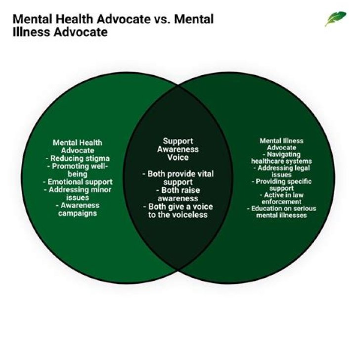Mental Health Advocate, Sniprhub
