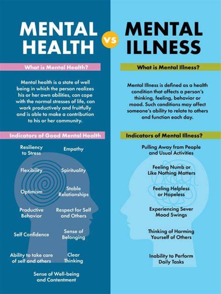 Mental Health, Gscteen