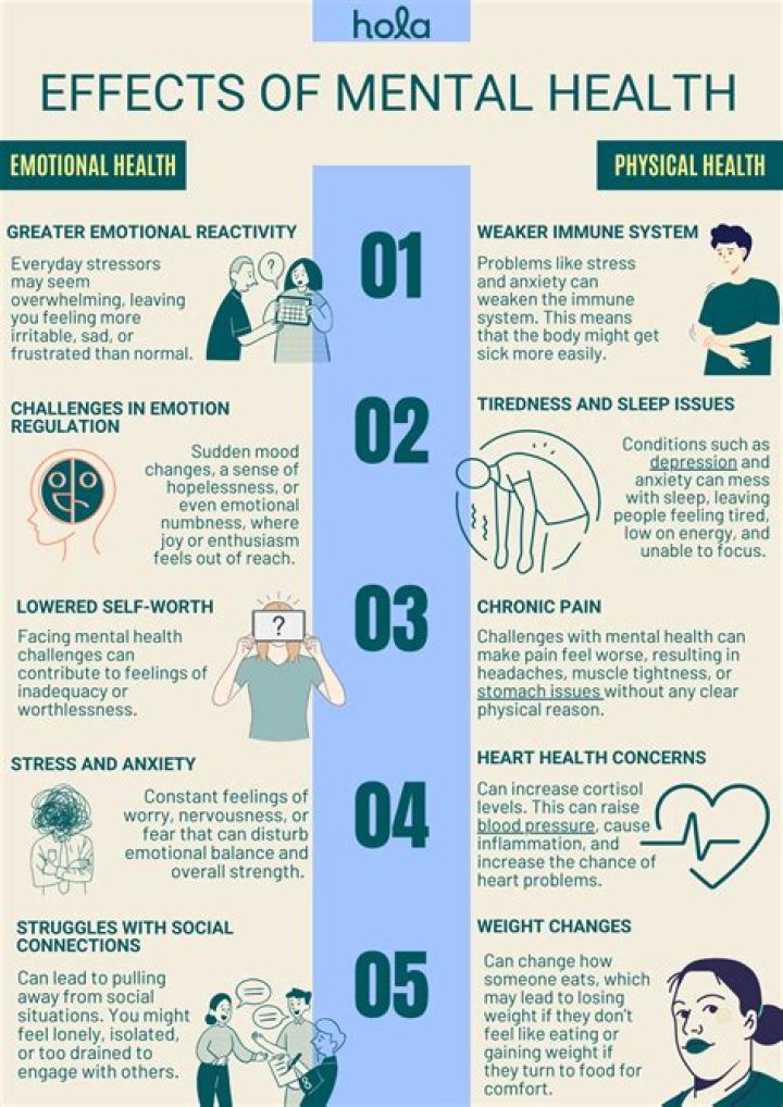 Mental Health Impact, Gscthree