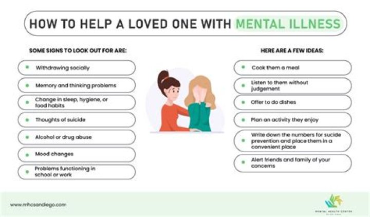 Mental Illness, Flexhacks