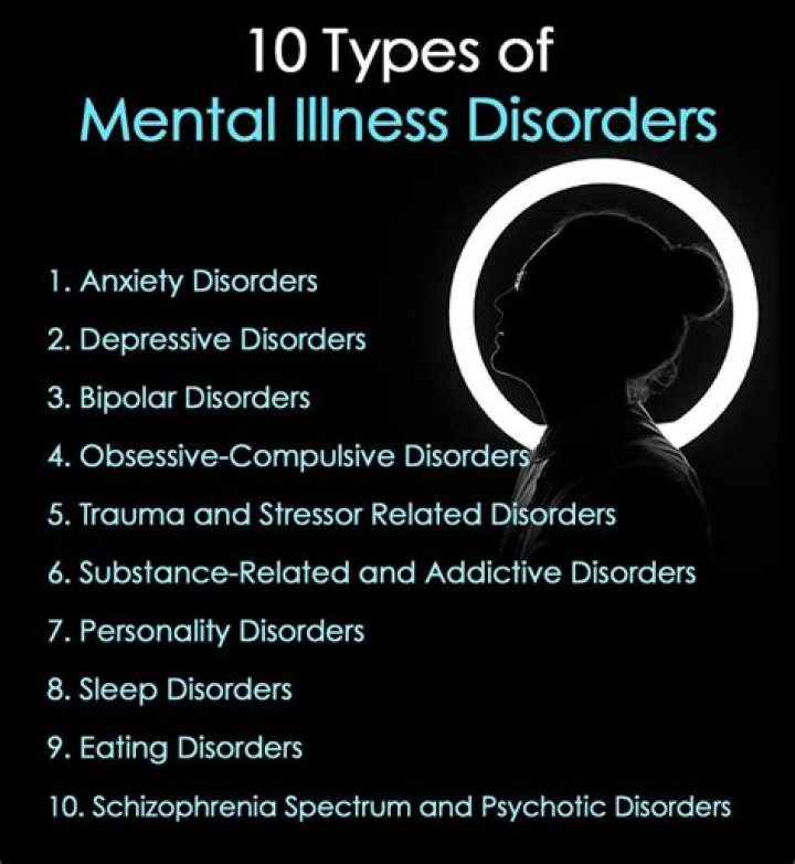 Mental Illness, Gscfour