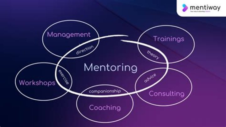 Mentor, Gscseven