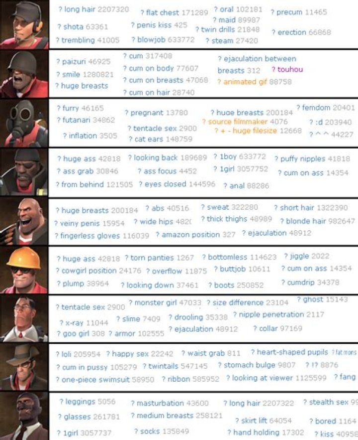 Mercs booru tags tastes Team Fortress 2 Know Your Meme