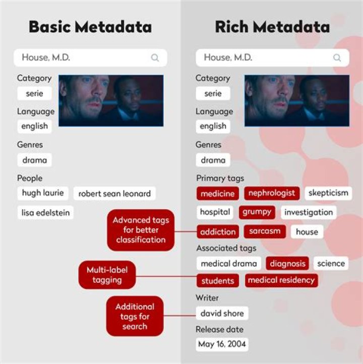 Metadata Enrichment, Gscsix