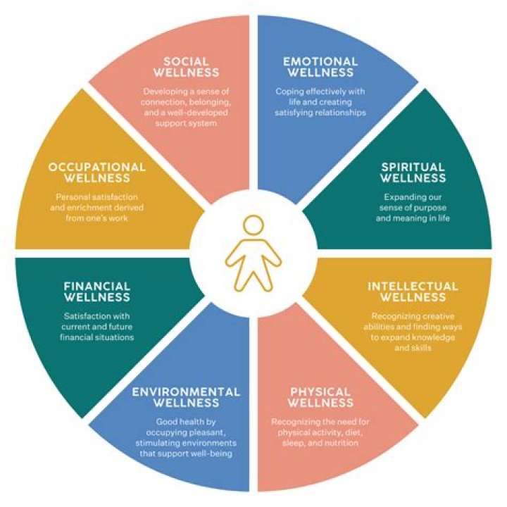Mia X Health: A Journey To Wellness And Empowerment