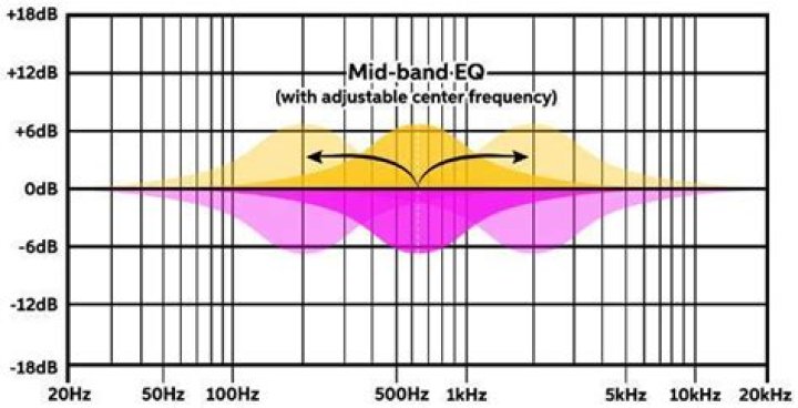 Mid Band EQ