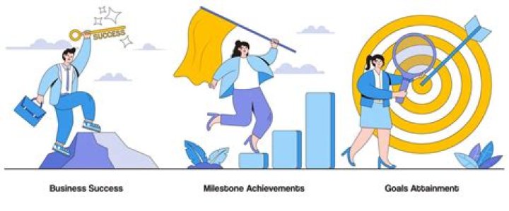 Milestone Achievements, Sniprhub