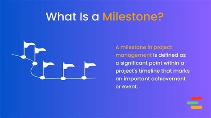 Milestone, Gscteen