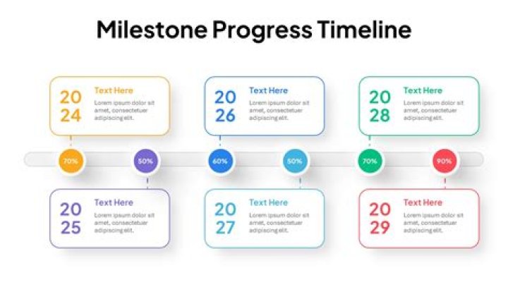 Milestone In Strings' Life, Gscteen