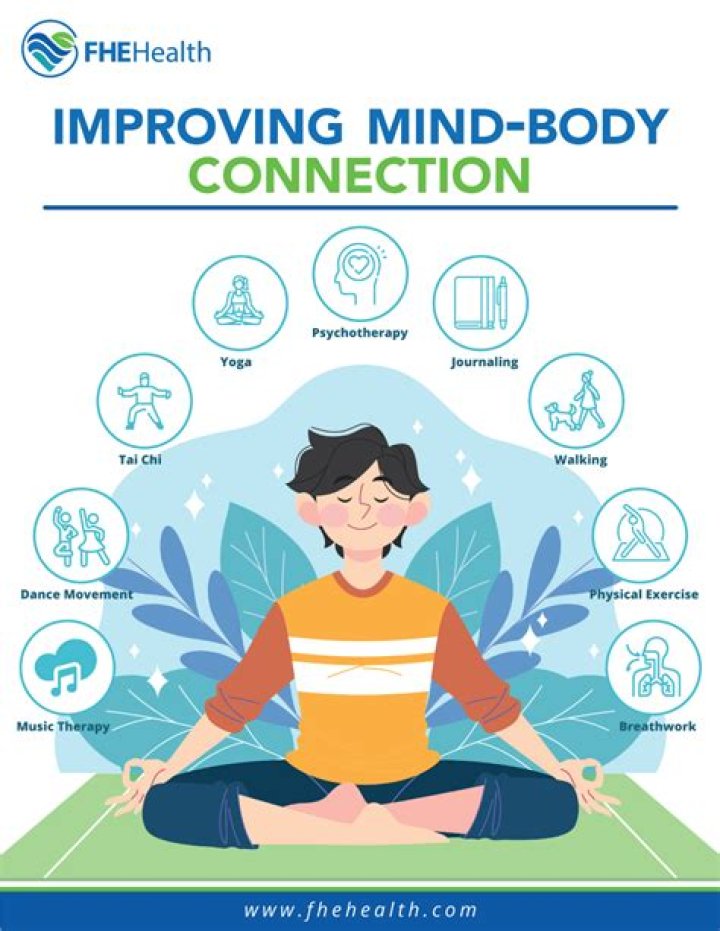 Mind-body Health And Jo Church, Flexhacks