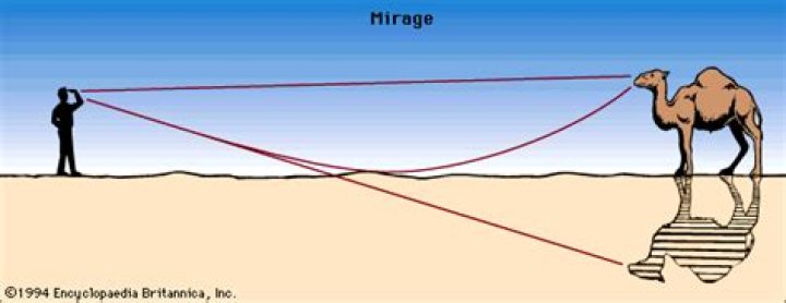 Mirage Desert, Refraction, Mirage Britannica