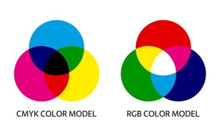 model_cmyk