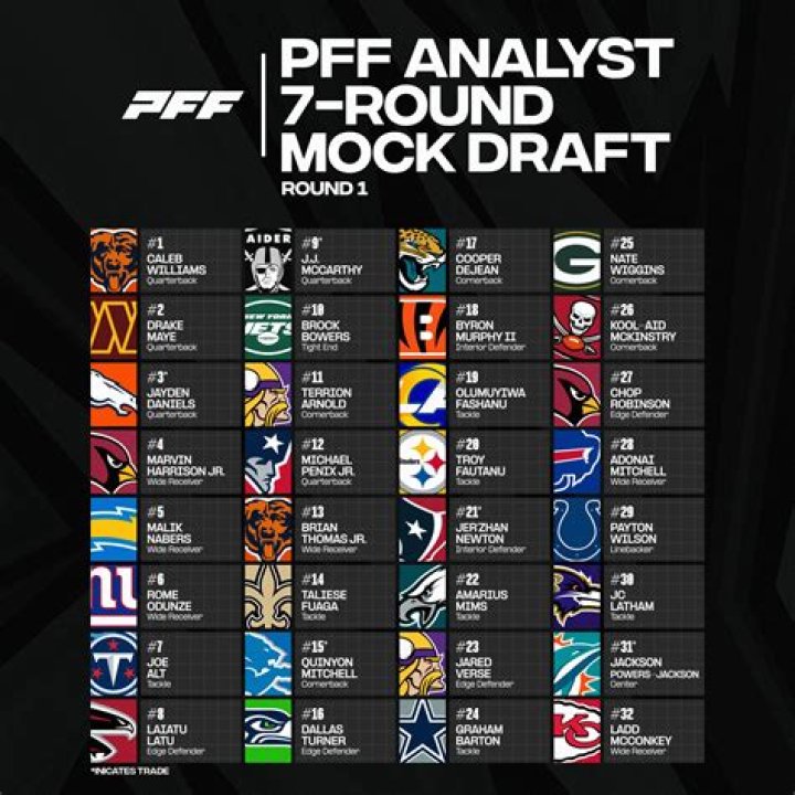 Most Accurate NFL Draft Analyst And Mock Draft