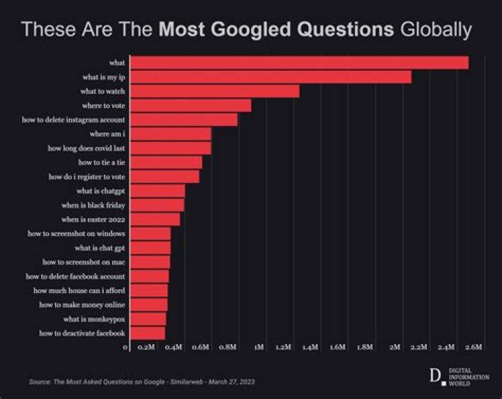 Most searched questions on the NFL Answered