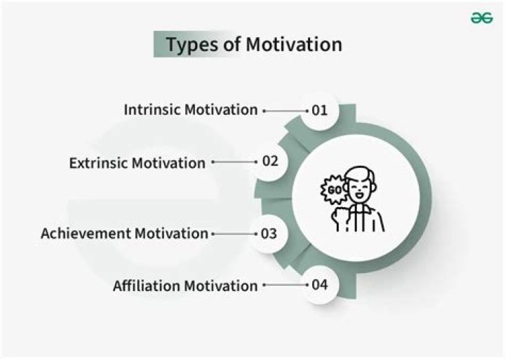 Motivation, Gscthree