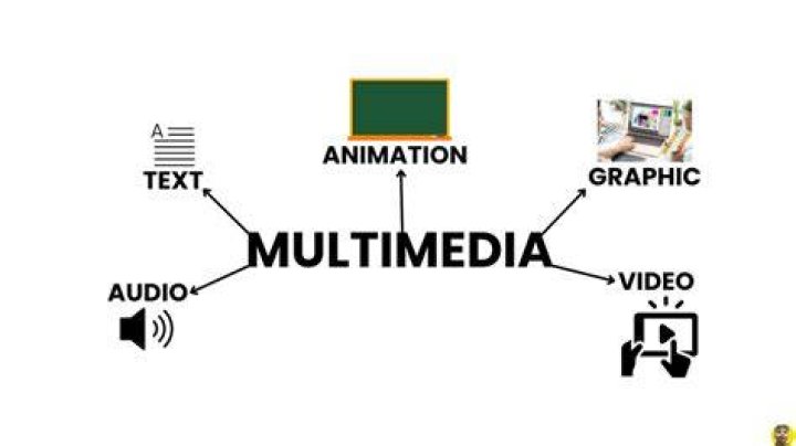 Multimedia Content, Gscsix