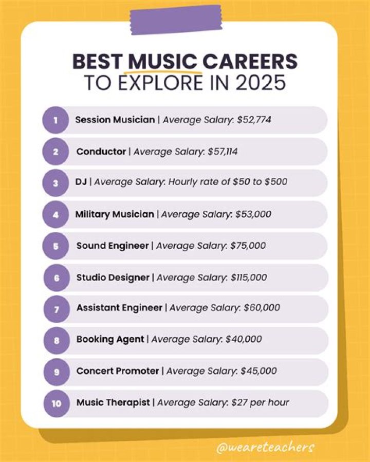 Music Career, Gscnine