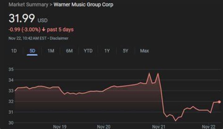 Music Earnings, Gscfour