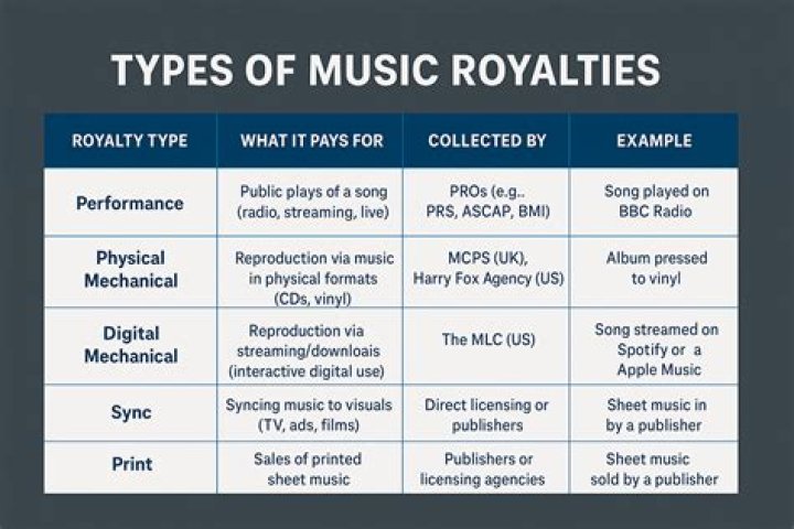 Music Royalties, Homeharmonyhaven