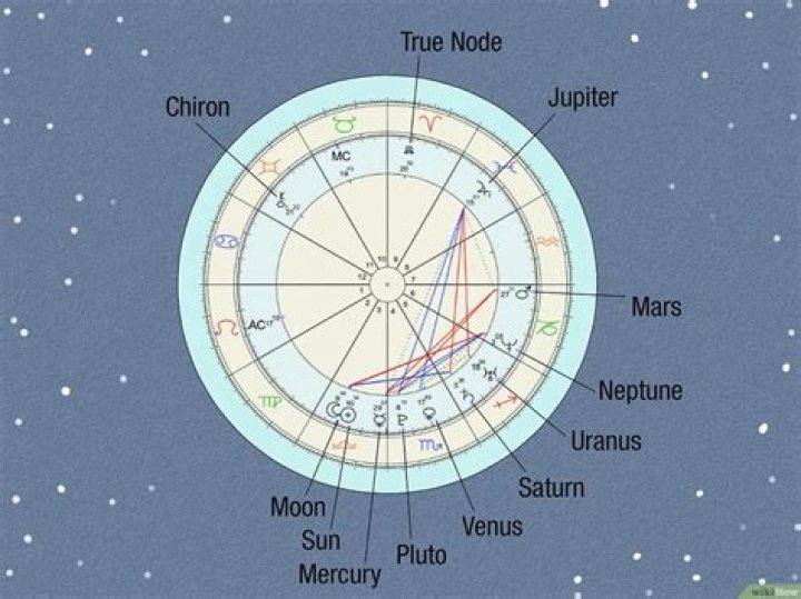 Nathaniel Arcand Birth Chart Aaps.space