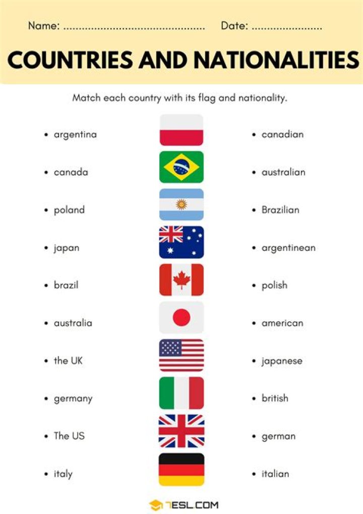Nationality, Gscnine
