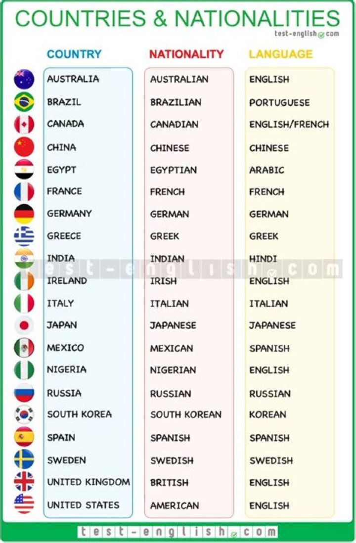 Nationality, Gscone