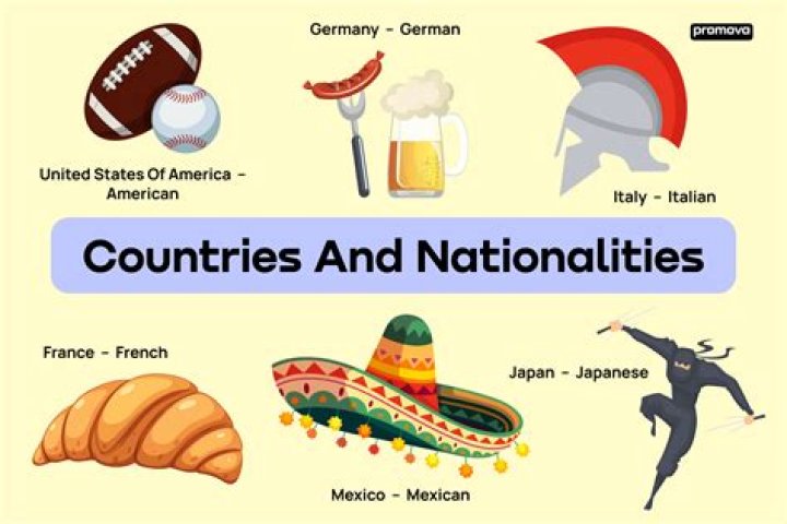 Nationality, Gscsix