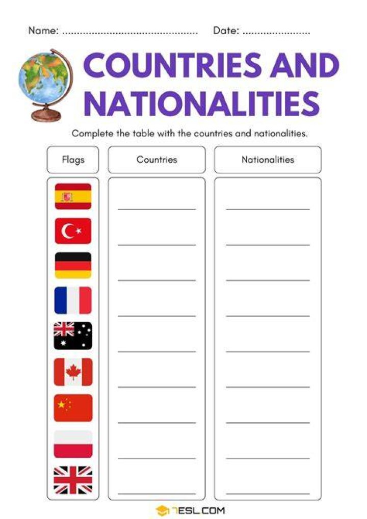 Nationality, Gscteen