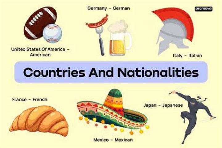 Nationality, Phillblog-gpt