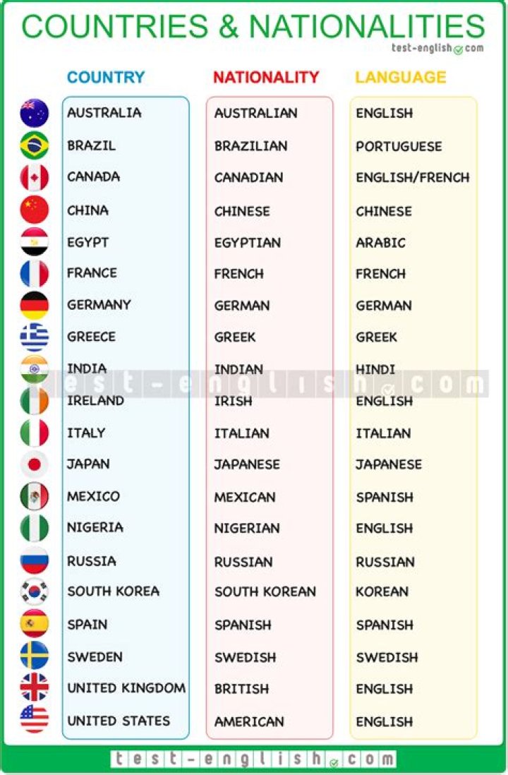 Nationality, Webshubz