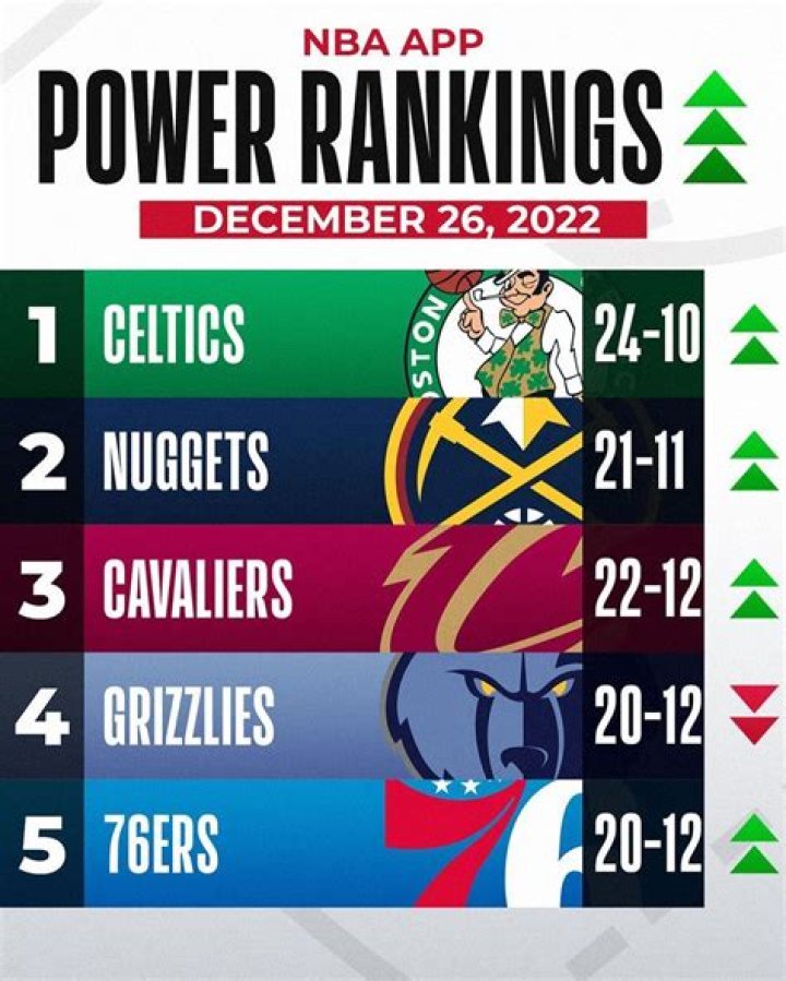 NBA 20102011 Power Ranking The 30 Starting Point Guards News