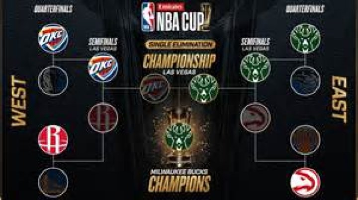 NBA Champion, Sniprhub