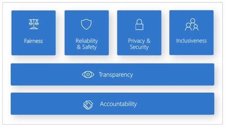 Need For Transparency, Gscfour