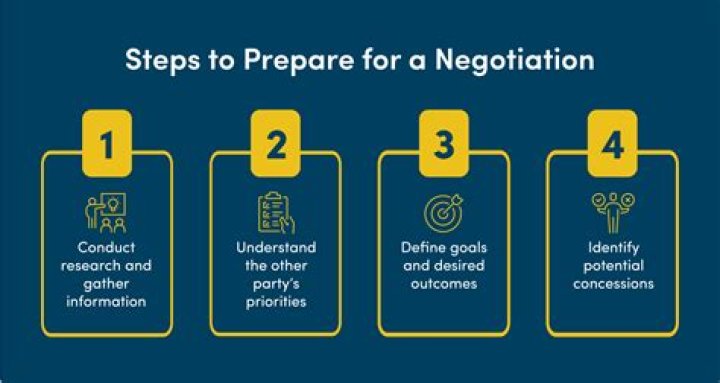 Negotiation, Gscone