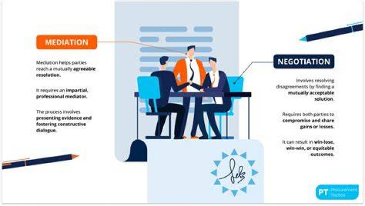 Negotiation, Gscsix