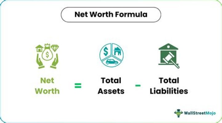 Net Worth, Gscnine