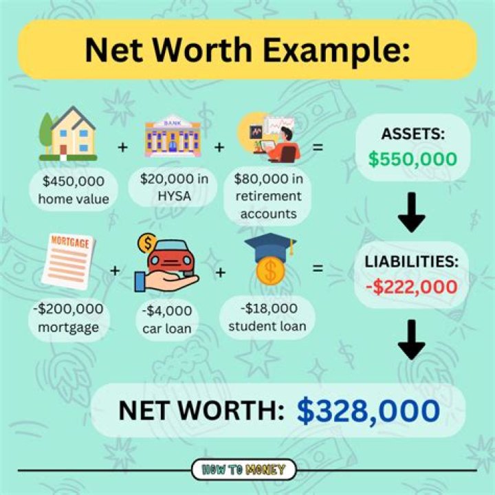 Net Worth, Gscone
