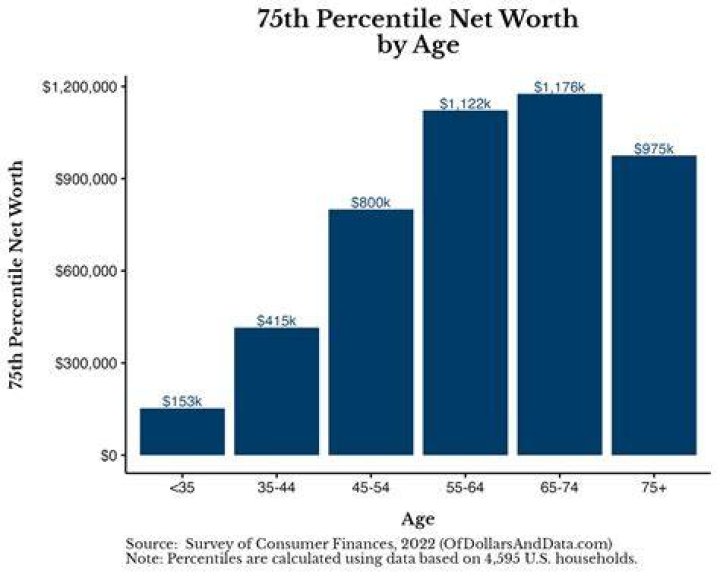 Net Worth, Gscteen