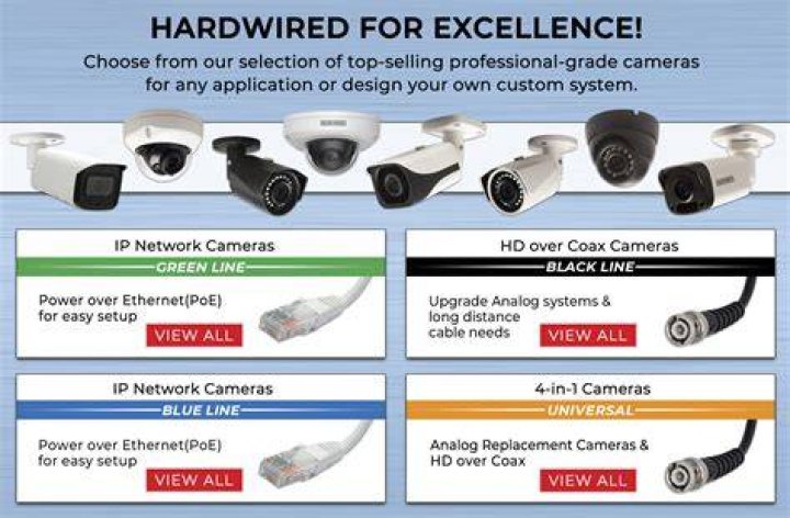 Network Security Camera System Alaska